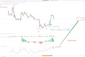 爱游戏平台-LDO空投即将开始，参与用户将获OKX枚代币