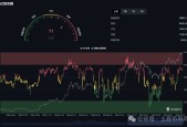 爱游戏平台-关于SHIB上扬势惊人，一夜飙升14.23%，加密市场沸腾的信息