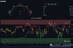 爱游戏平台-关于SHIB上扬势惊人，一夜飙升14.23%，加密市场沸腾的信息