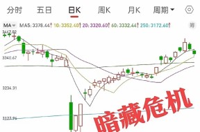 爱游戏中国-OKX冲破384美元整数位，大涨阶段是否已经开启？