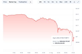 ayx-Coinbase意外遭遇安全漏洞，损失高至加密市场万美元