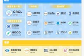 爱游戏中国-专家称Coinbase将在年底冲破56美元，引发引发关注