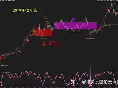 TRON冲破340美元价位，牛市行情是否已经到来？