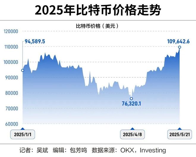 Coinbase意外遭遇安全漏洞，损失高至加密市场万美元