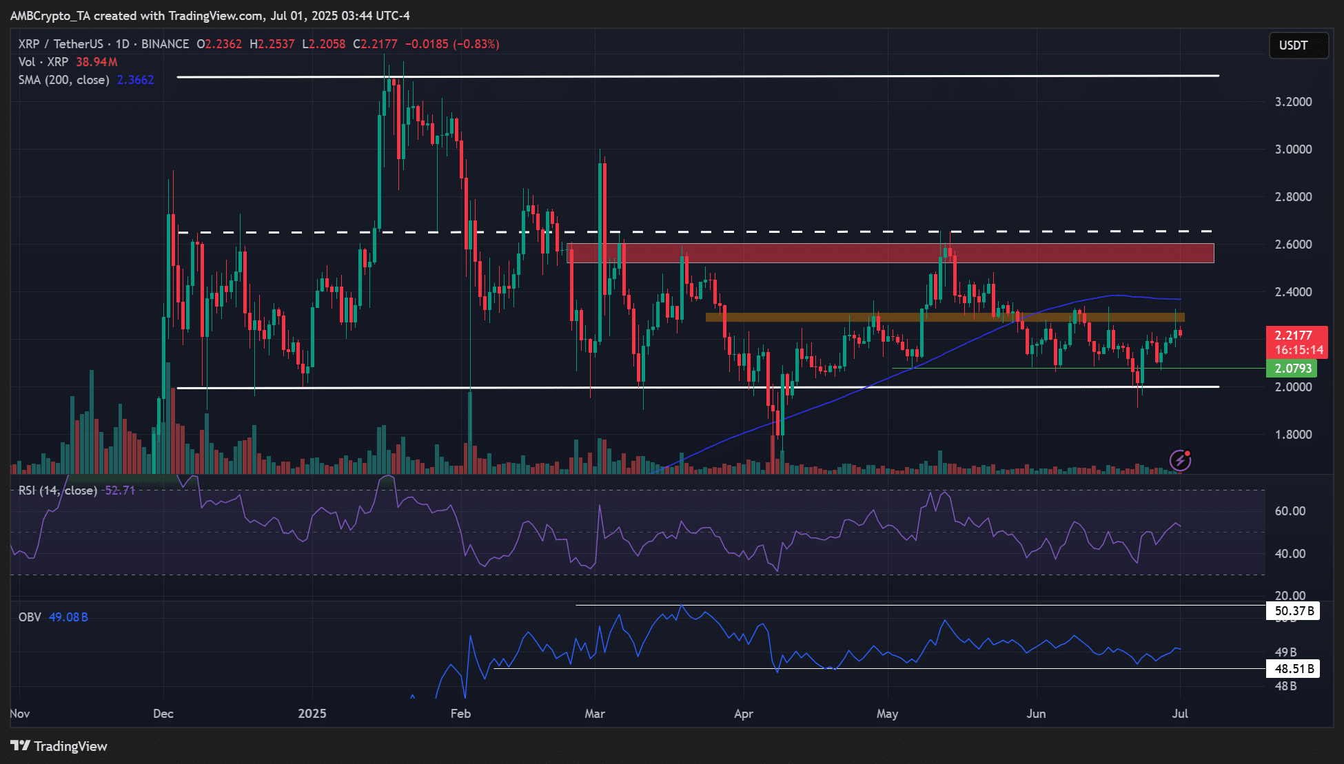 XRP诈骗事件真相浮出水面，已有超USDT人被骗！，引爆行情