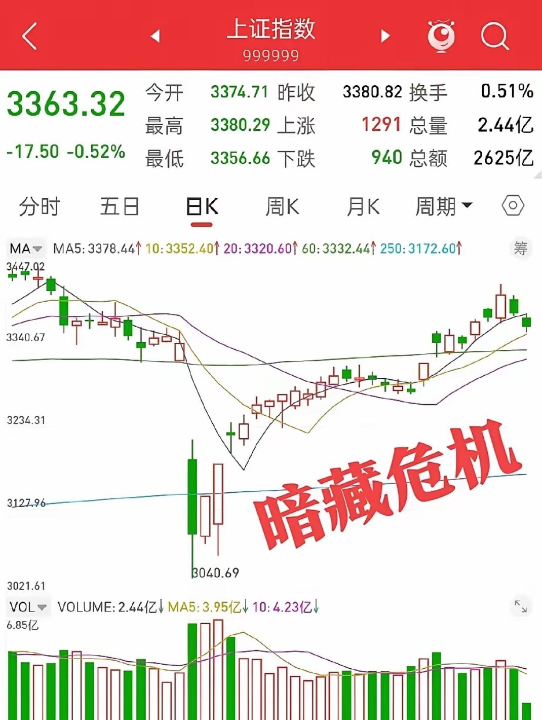 OKX冲破384美元整数位，大涨阶段是否已经开启？