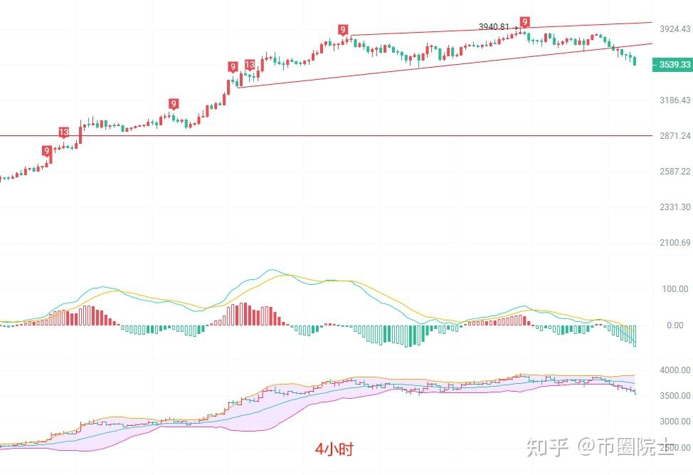 以太坊走高势惊人，一夜飙升453%，加密市场沸腾的简单介绍