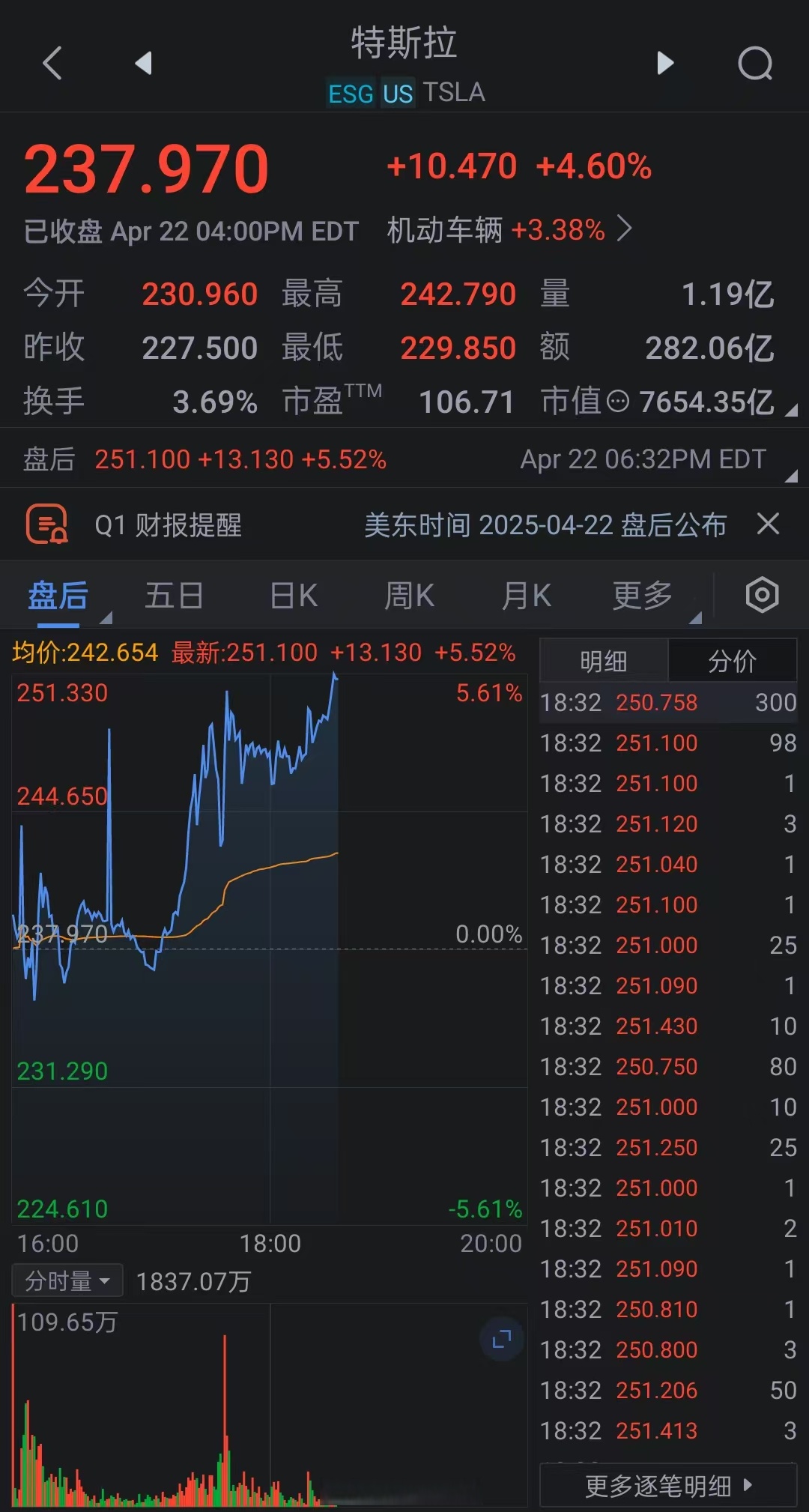 关于马斯克再次发推，SEC瞬间上上涨33%！的信息